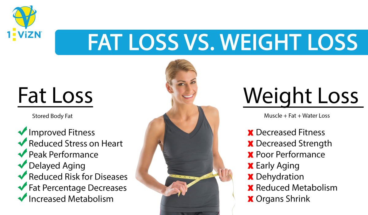 fat-loss-vs-weight-loss1.png?w=1200